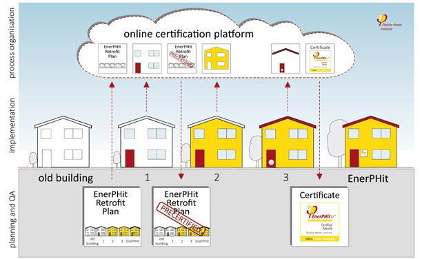 grafik_retrofit_certification_process_PHI_EN_klein.jpg